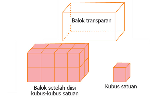 Detail Gambar Balok Kubus Satuan Nomer 2