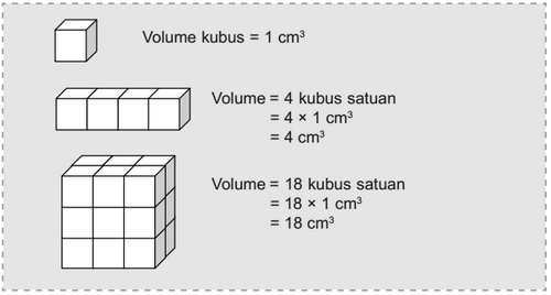 Detail Gambar Balok Kubus Satuan Nomer 33