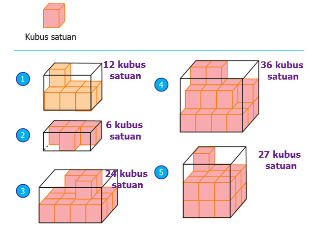 Detail Gambar Balok Satuan Nomer 17