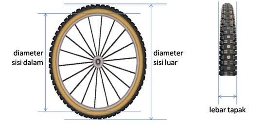 Detail Gambar Ban Sepeda Nomer 32