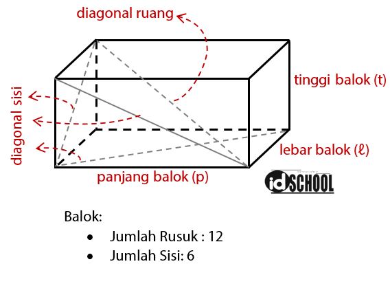 Detail Gambar Bangun Balok Nomer 29