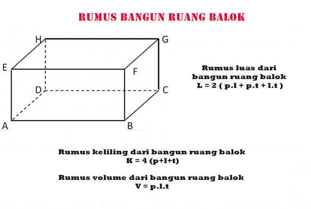 Detail Gambar Bangun Balok Nomer 36