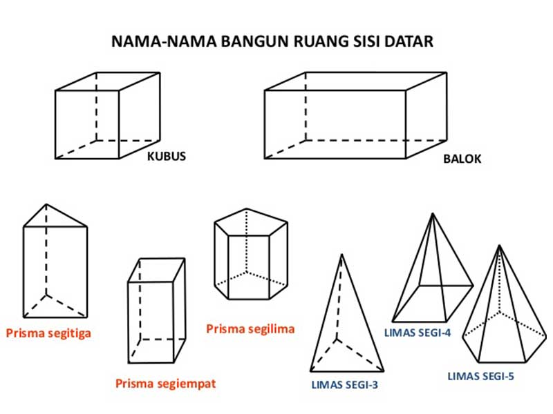 Detail Gambar Bangun Bangun Nomer 2