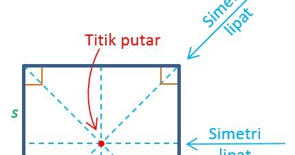 Detail Gambar Bangun Bujur Sangkar Nomer 16