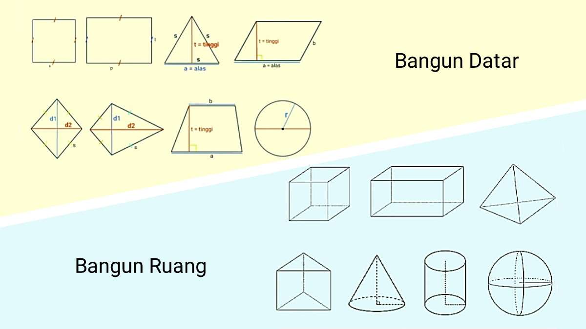 Gambar Bangun Datar Dan Bangun Ruang - KibrisPDR