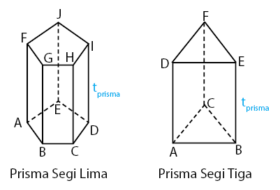 Detail Gambar Bangun Datar Dan Bangun Ruang Nomer 52