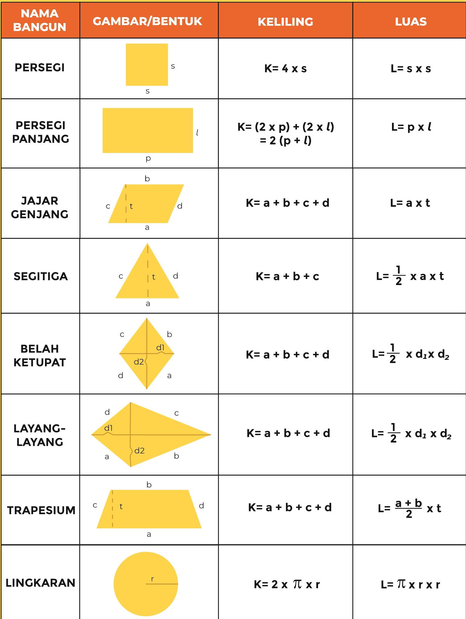 Detail Gambar Bangun Datar Dan Rumusnya Nomer 10