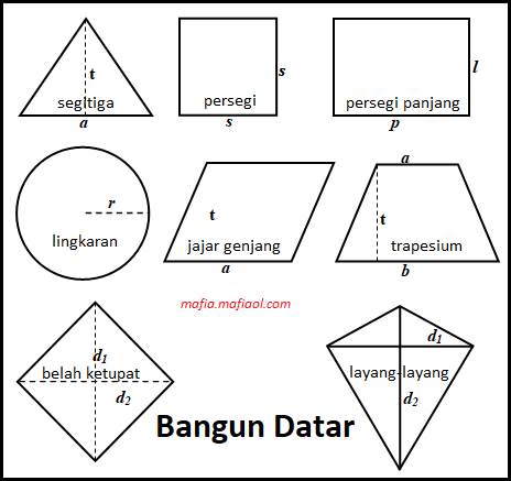 Detail Gambar Bangun Datar Dan Rumusnya Nomer 45