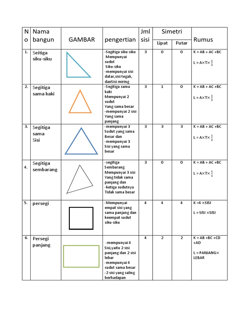 Detail Gambar Bangun Datar Dan Sifat Sifatnya Nomer 8