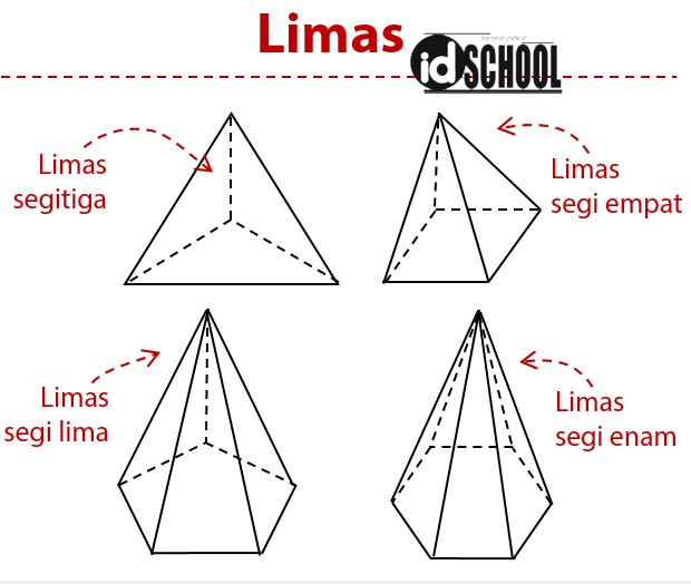 Detail Gambar Bangun Datar Limas Nomer 4