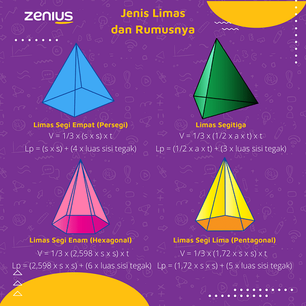 Detail Gambar Bangun Datar Limas Nomer 32