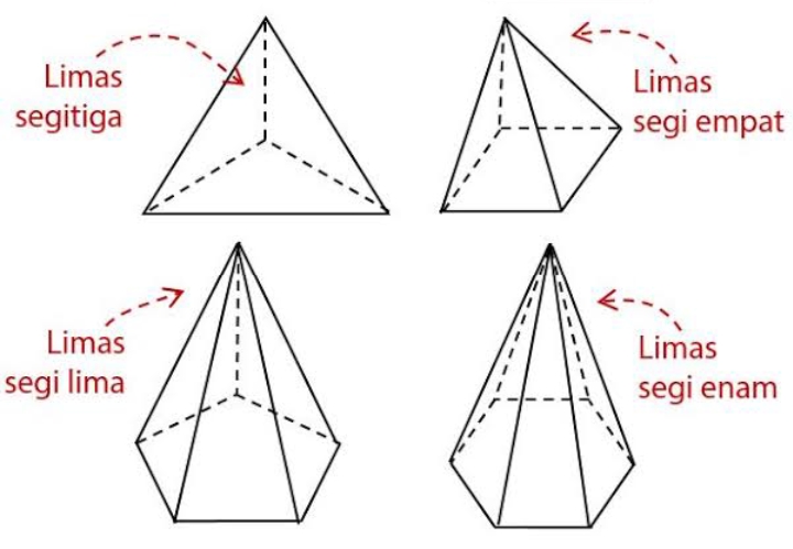 Detail Gambar Bangun Datar Limas Nomer 47
