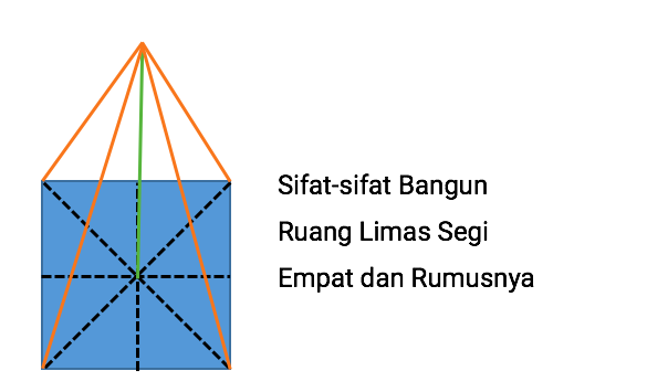 Detail Gambar Bangun Datar Limas Nomer 54