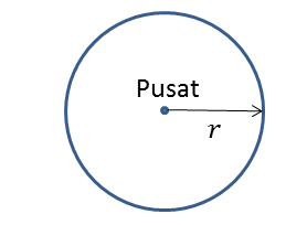 Detail Gambar Bangun Datar Lingkaran Nomer 13