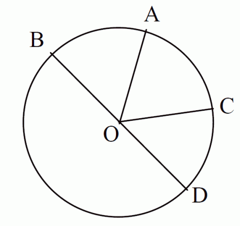 Detail Gambar Bangun Datar Lingkaran Nomer 14