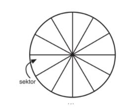 Detail Gambar Bangun Datar Lingkaran Nomer 20