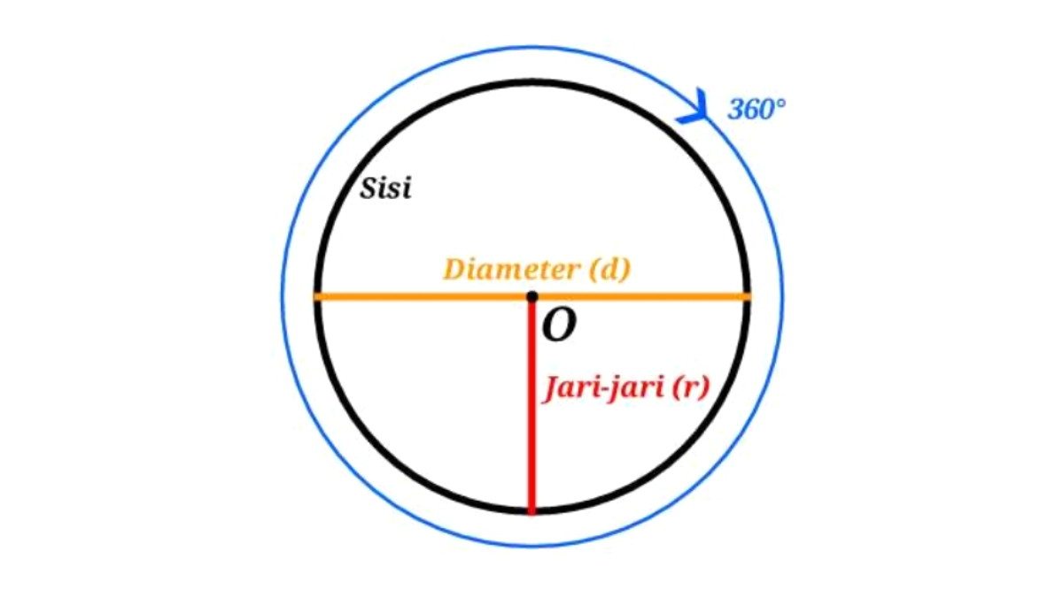 Detail Gambar Bangun Datar Lingkaran Nomer 34