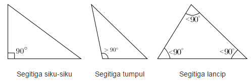 Detail Gambar Bangun Datar Segitiga Sama Sisi Nomer 50