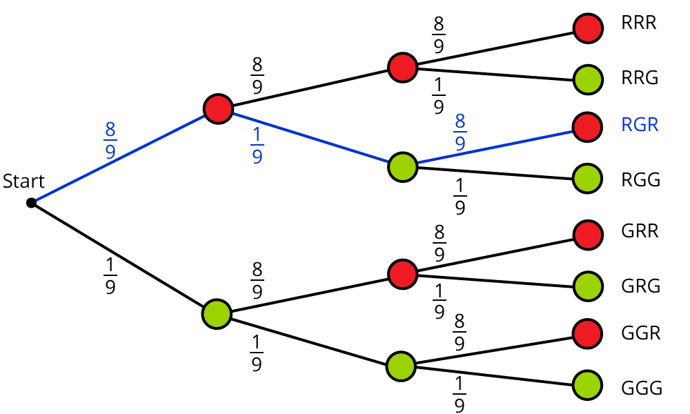 Baumdiagramm Vorlage - KibrisPDR