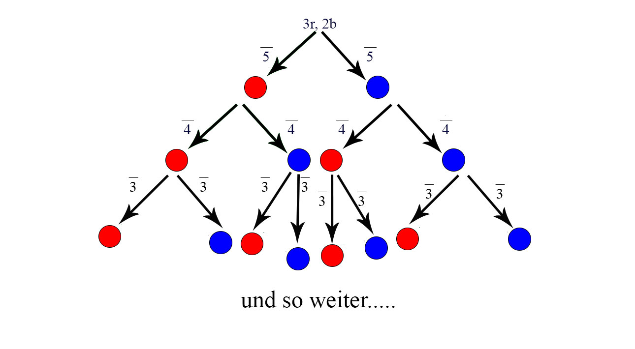 Detail Baumdiagramm Vorlage Nomer 10