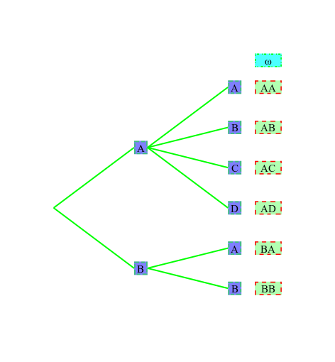 Detail Baumdiagramm Vorlage Nomer 11