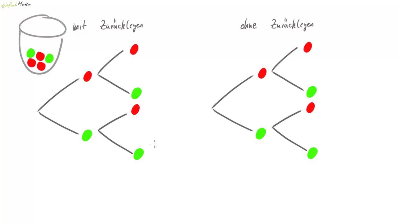 Detail Baumdiagramm Vorlage Nomer 14