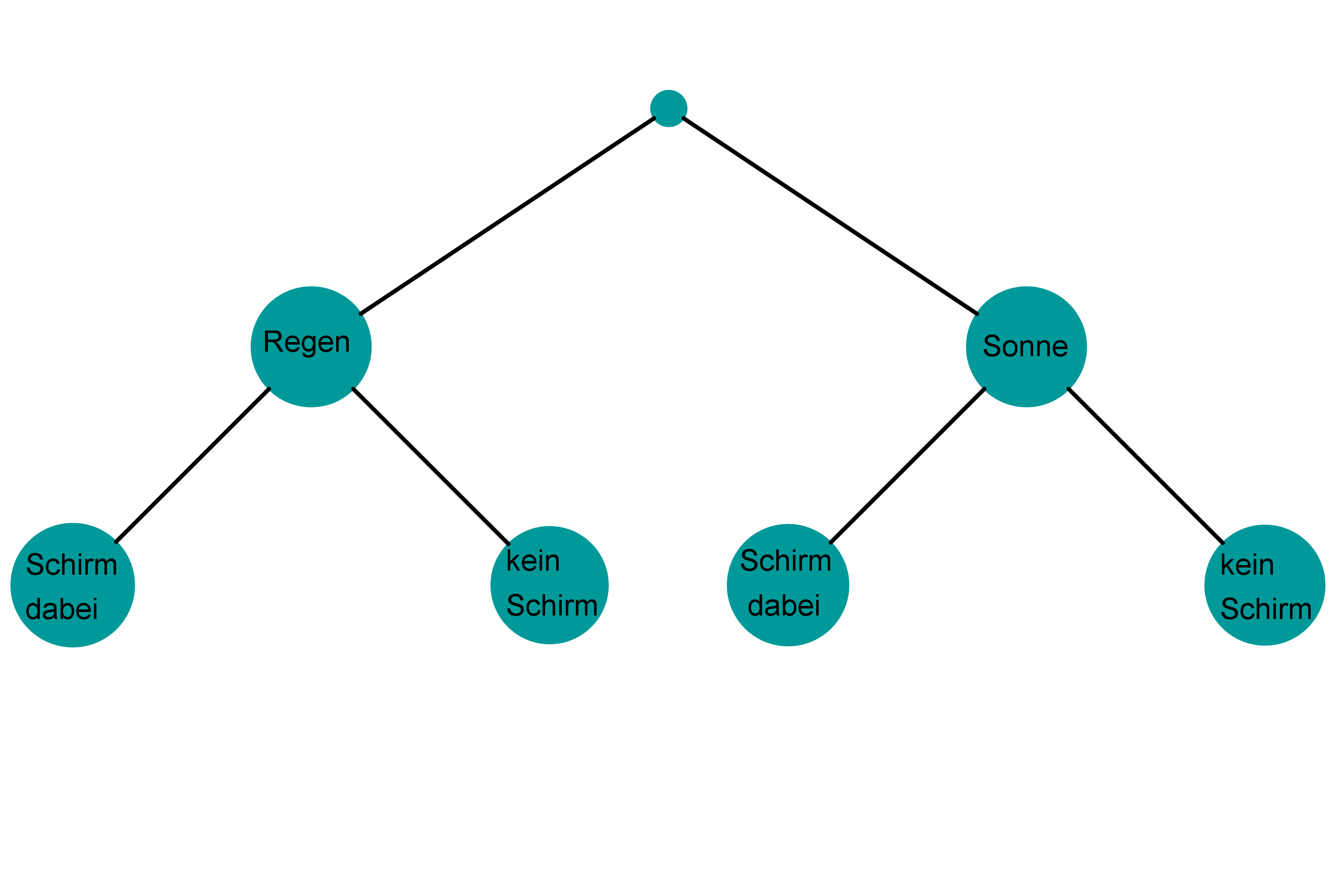 Detail Baumdiagramm Vorlage Nomer 2