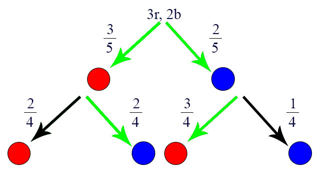 Detail Baumdiagramm Vorlage Nomer 8