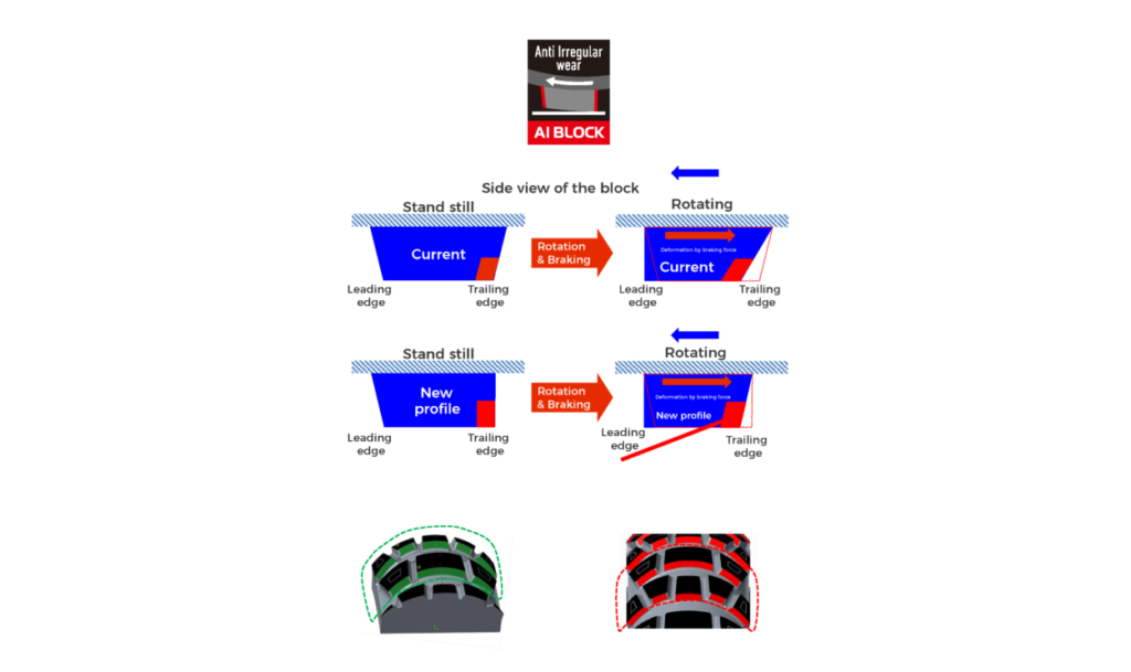 Detail Bridgestone Battlax Adventure Cross Scrambler Ax41s Nomer 22