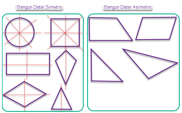 Detail Gambar Bangun Datar Simetris Nomer 2