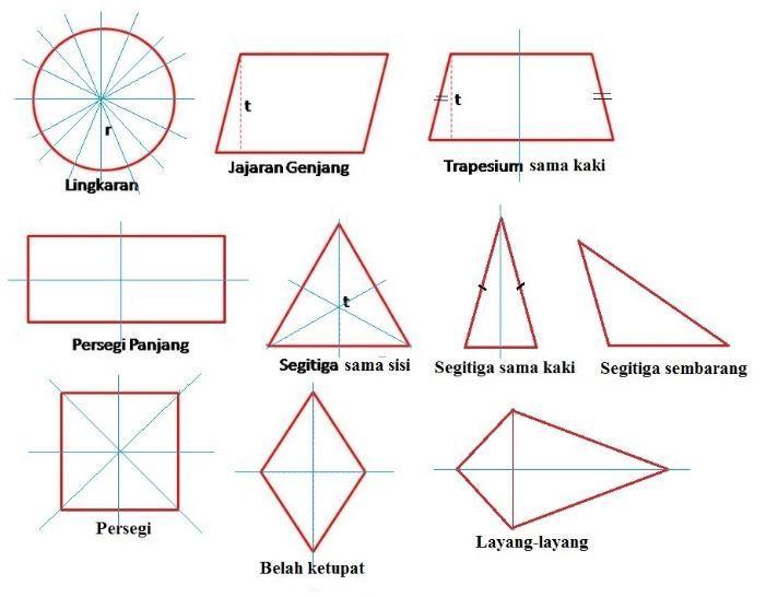 Detail Gambar Bangun Datar Simetris Nomer 20