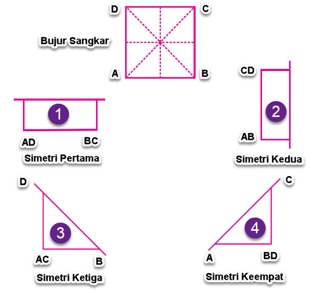 Detail Gambar Bangun Datar Simetris Nomer 24