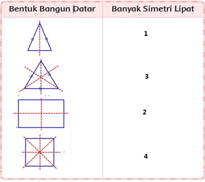 Detail Gambar Bangun Datar Simetris Nomer 26