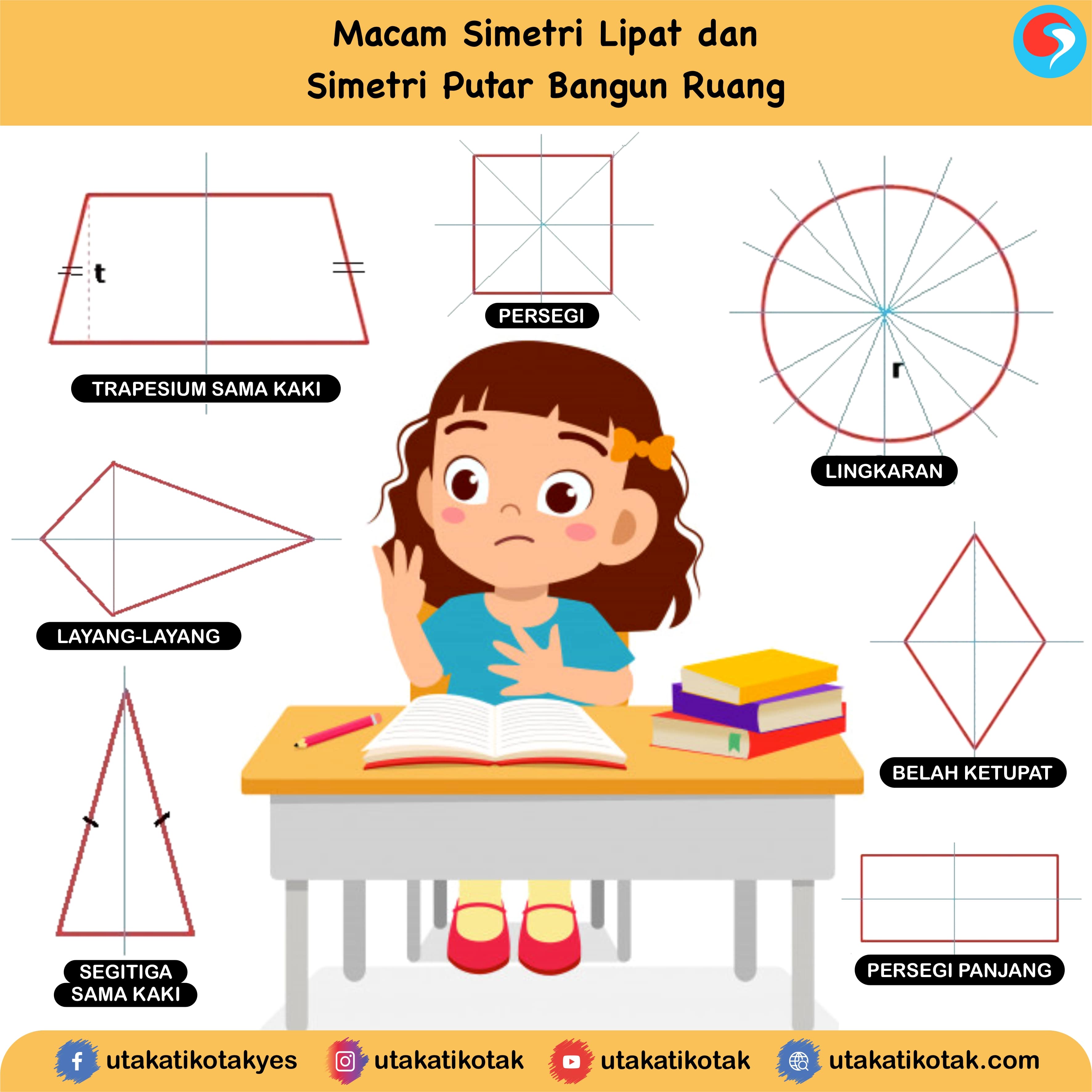 Detail Gambar Bangun Datar Simetris Nomer 36