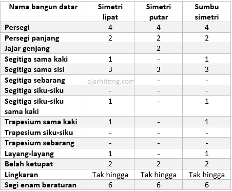 Detail Gambar Bangun Datar Simetris Nomer 40