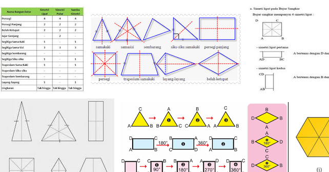 Detail Gambar Bangun Datar Simetris Nomer 43