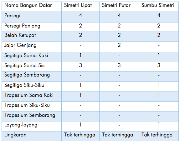 Detail Gambar Bangun Datar Simetris Nomer 52