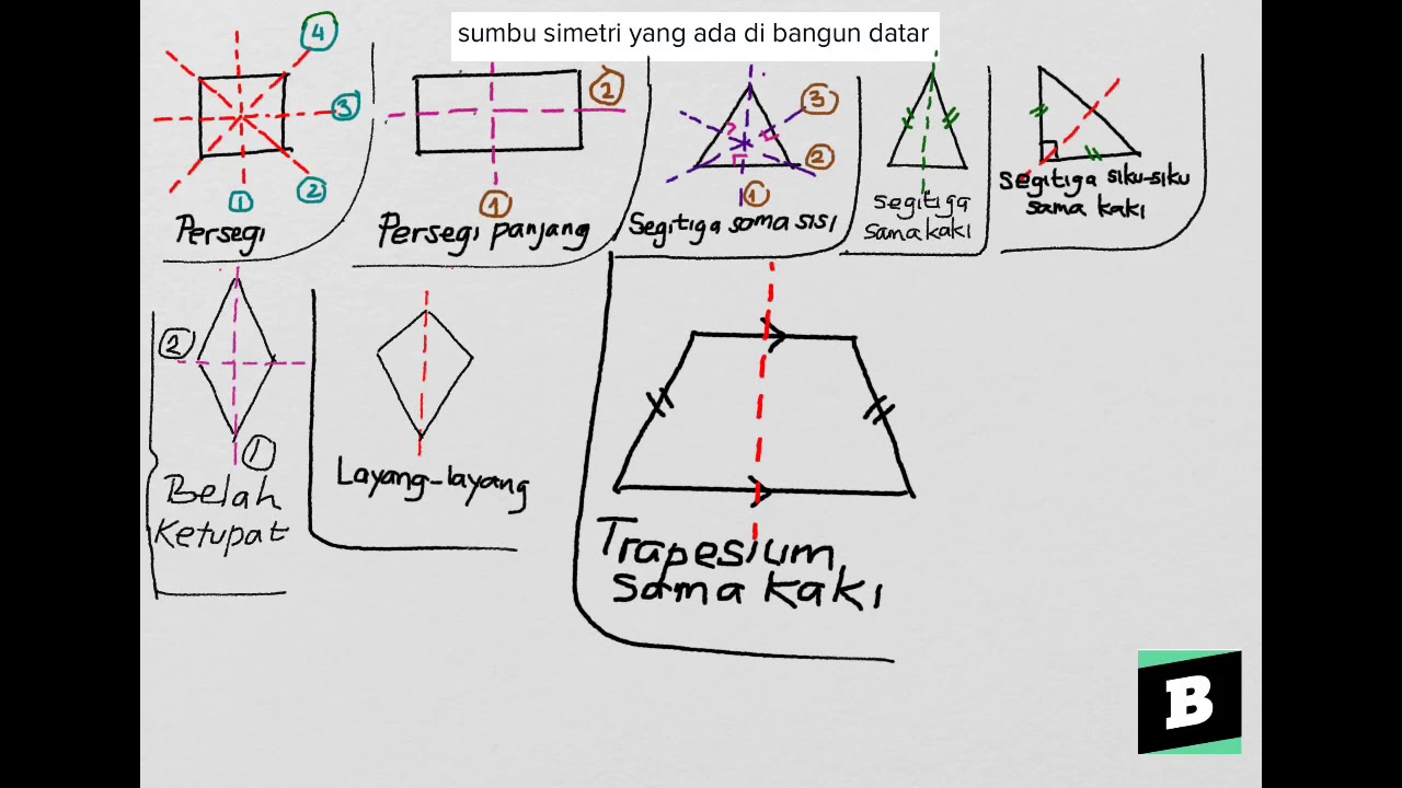 Detail Gambar Bangun Datar Simetris Nomer 9