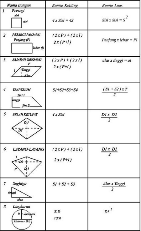 Detail Gambar Bangun Matematika Nomer 56