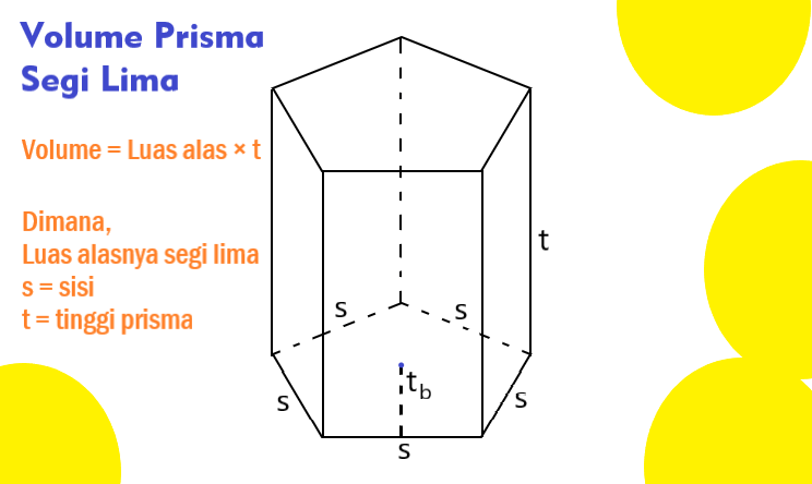 Detail Gambar Bangun Prisma Segi Lima Nomer 30