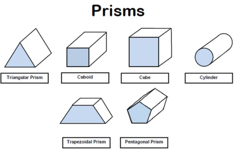 Detail Gambar Bangun Ruang 3 Dimensi Nomer 11