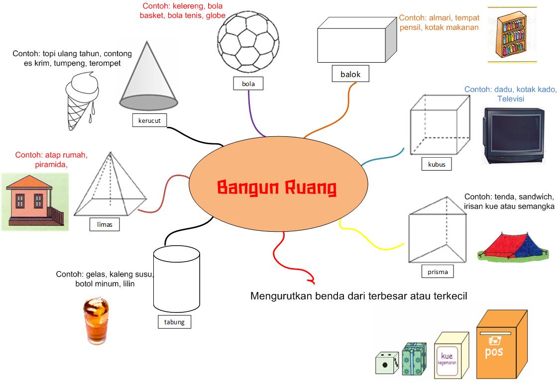 Detail Gambar Bangun Ruang Nomer 51