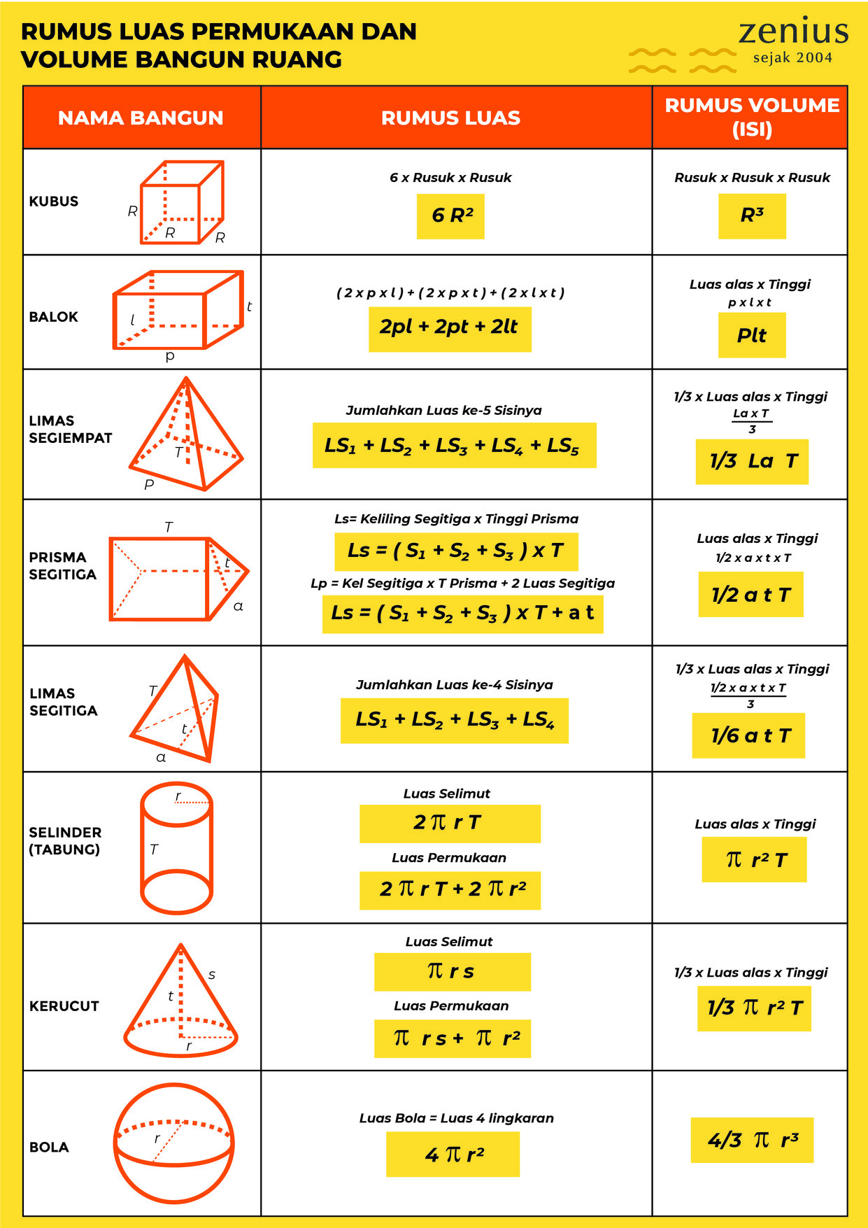 Detail Gambar Bangun Ruang Dan Rumusnya Nomer 5