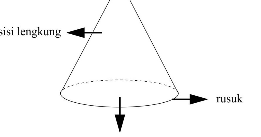 Detail Gambar Bangun Ruang Kerucut Nomer 46