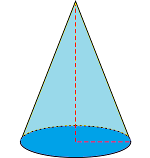 Detail Gambar Bangun Ruang Kerucut Nomer 52