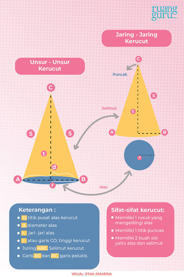 Detail Gambar Bangun Ruang Kerucut Nomer 56