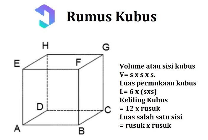 Detail Gambar Bangun Ruang Kubus Nomer 34