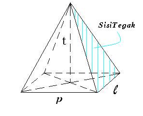 Detail Gambar Bangun Ruang Limas Nomer 19
