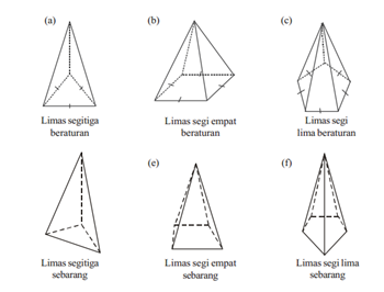 Detail Gambar Bangun Ruang Limas Nomer 51