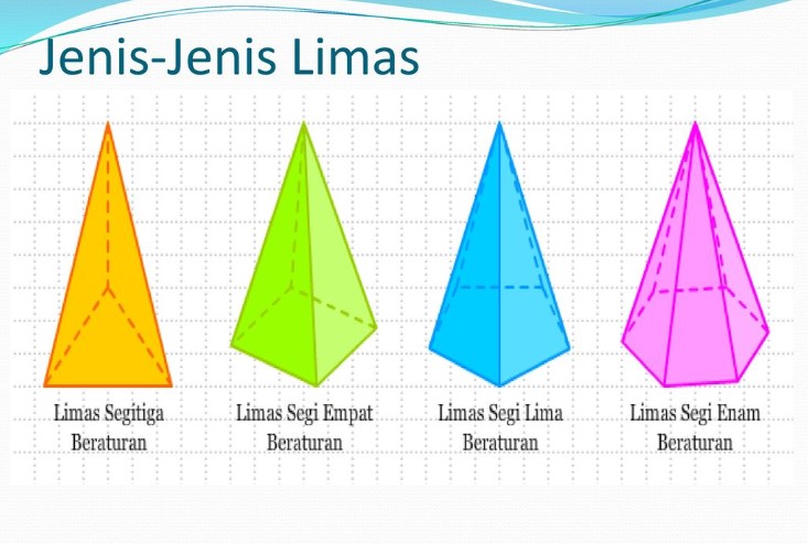 Detail Gambar Bangun Ruang Limas Segi Empat Nomer 30